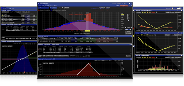 Interactice Brokers Bank Of Jerusalem - 