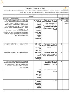  - חלק 4 - ניירות ערך