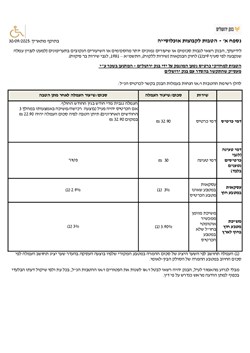  - נספח א - הטבות לקבוצות אוכלוסייה בעמלות הבנק