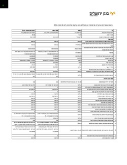  - גילוי נוסף לפי נדבך 3 של באזל רבעון 1 2026