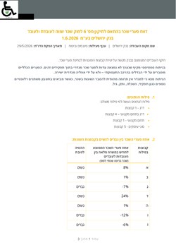  - דוח פערי השכר לשנת 2025