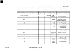  - חלק 6 - כרטיסי חיוב
