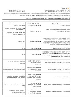  - נספח ה' – הטבות בערוצי בנקאות בתקשורת