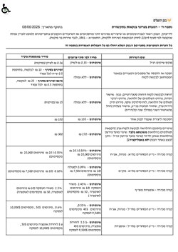  - נספח ה' – הטבות בערוצי בנקאות בתקשורת